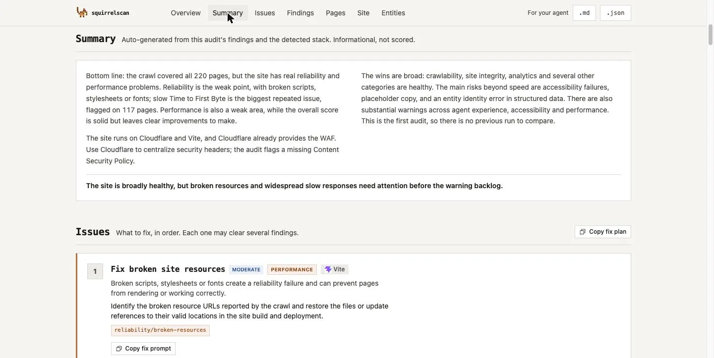 The Summary and Issues sections of a squirrelscan report. The summary reads as two columns of prose with a bold one-line verdict. Below it, the ranked Issues list starts with issue 1, Fix broken site resources, tagged Moderate and Performance, with a Copy fix prompt button and a Copy fix plan button above the list.
