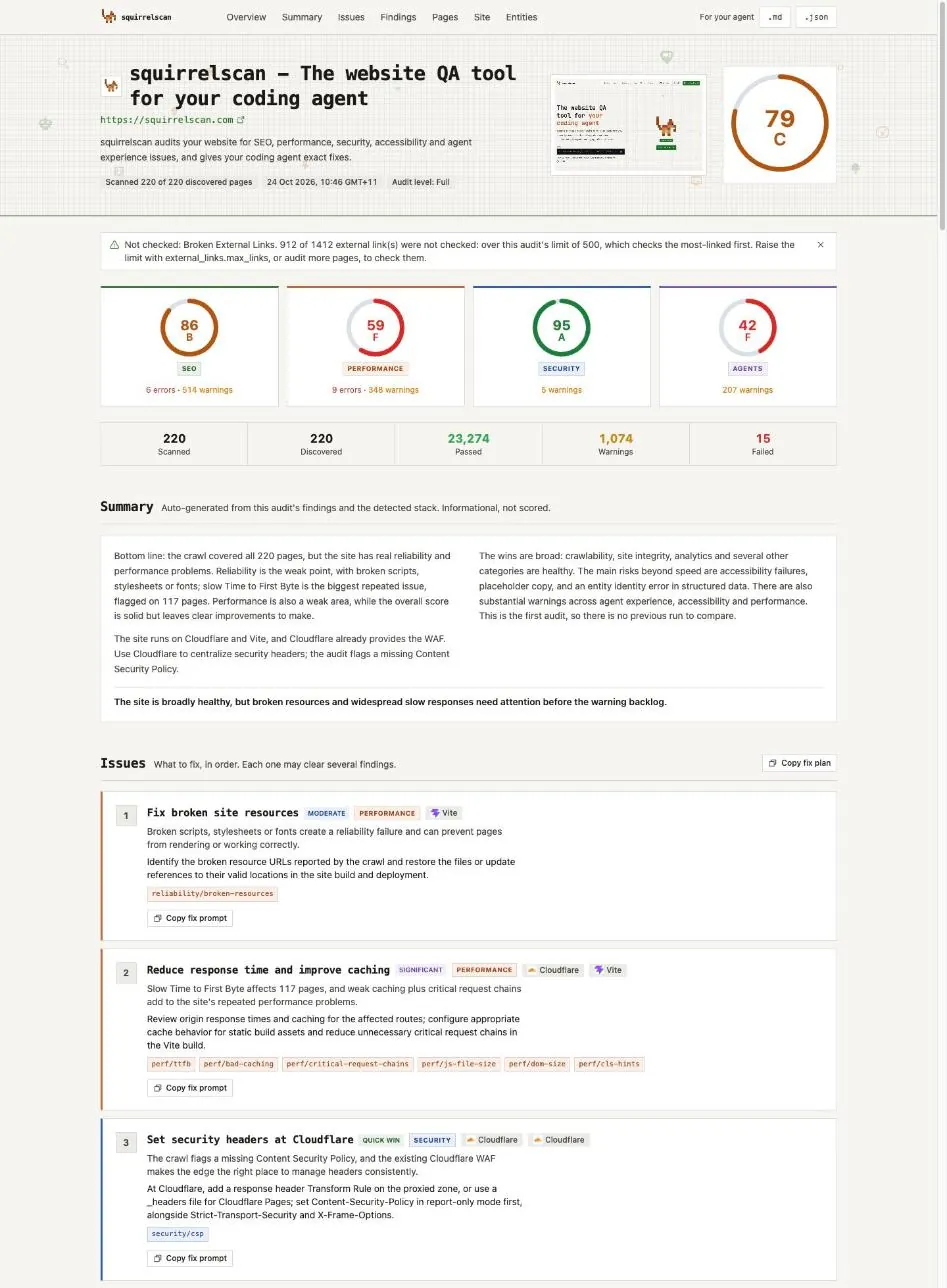 A squirrelscan report for squirrelscan.com. The header shows the site, 220 of 220 pages scanned, the Full audit level and a health score of 79 (C). A notice says 912 of 1412 external links were not checked. Four group cards show SEO 86 (B), Performance 59 (F), Security 95 (A) and Agents 42 (F), each with its error and warning counts. Below are pass, warning and fail totals, an auto-generated summary, and the first three ranked issues, each with a Copy fix prompt button.
